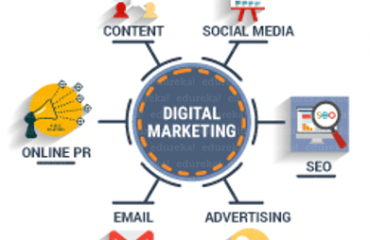 Digital-Marketing-Channels-What-is-Digital-Marketing-Edureka